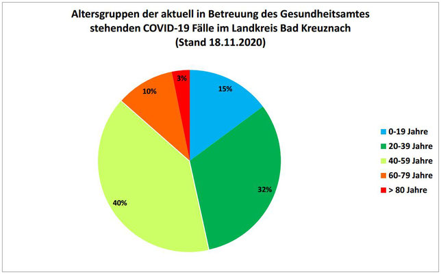 Kreisverwaltung Bad Kreuznach