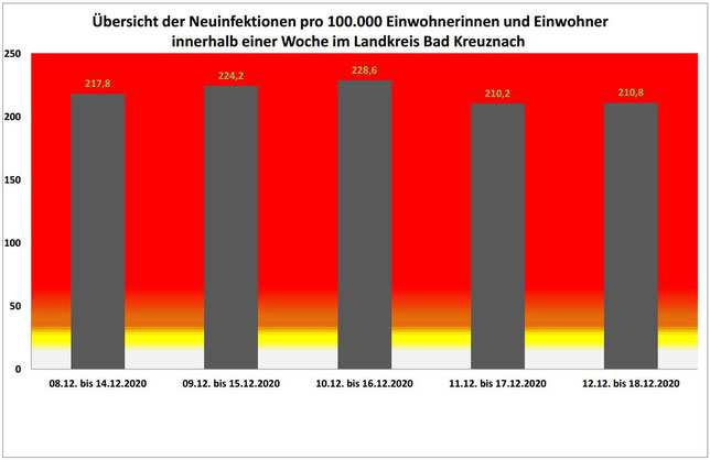 Kreisverwaltung Bad Kreuznach