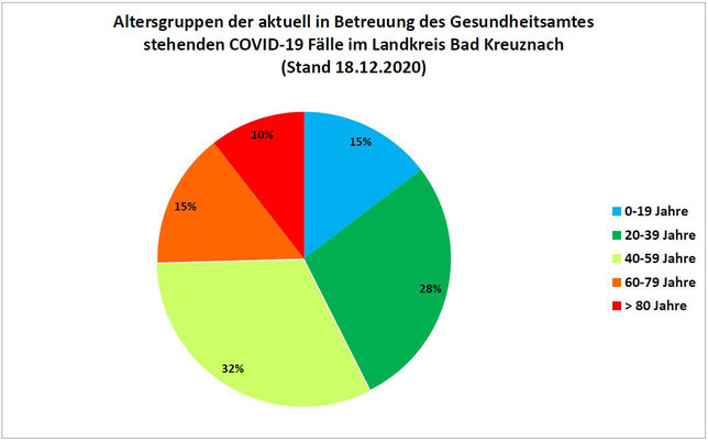 Kreisverwaltung Bad Kreuznach