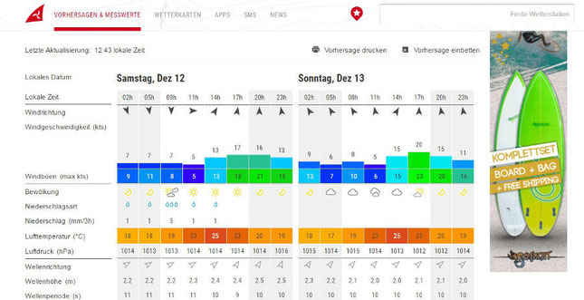 Windfinder-Kitesurfblog-Lifetravellerz-Kitesurfen