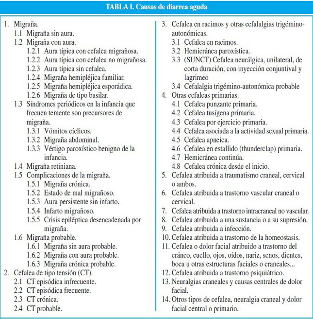 Tomado de la AEP