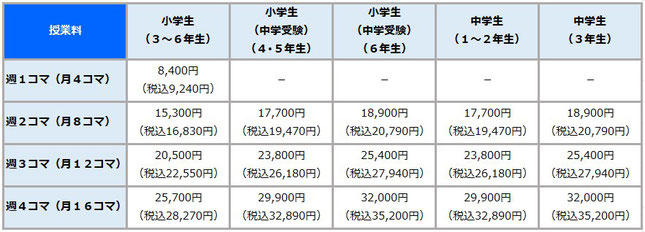 コース 料金 三宮元町 神戸市中央区 の個別指導学習塾 順進塾