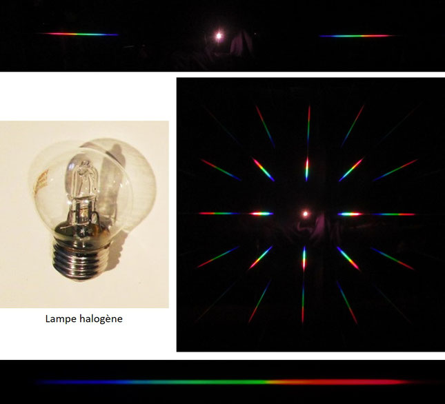 Spectre avec réseau de diffraction pour ampoule halogène