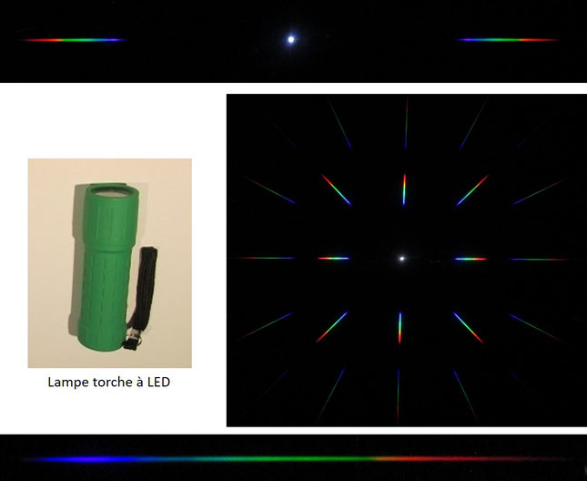 Spectre avec réseau de diffraction pour LED