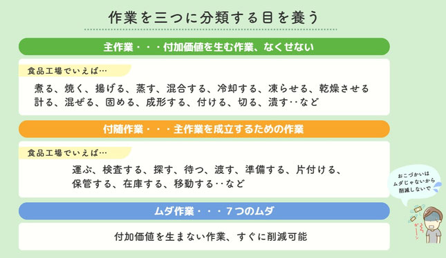 新しい技術習得のイメージ画像