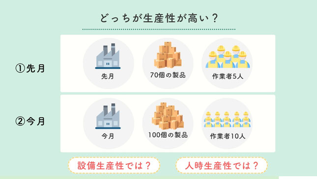 新しい技術習得のイメージ画像