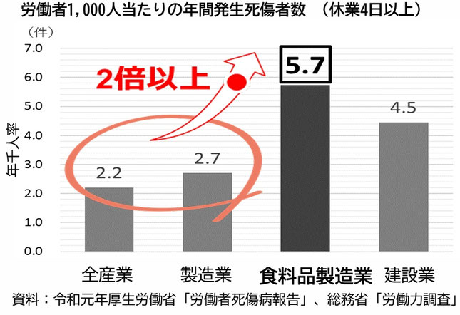 新しい技術習得のイメージ画像