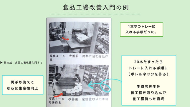 新しい技術習得のイメージ画像