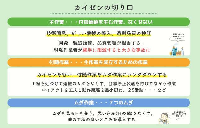 新しい技術習得のイメージ画像