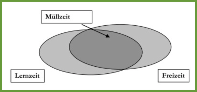 Akademie für Lerncoaching