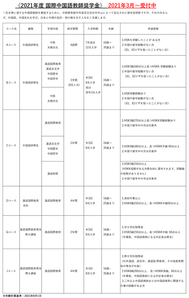 中国語学留学　孔子学院奨学金制度