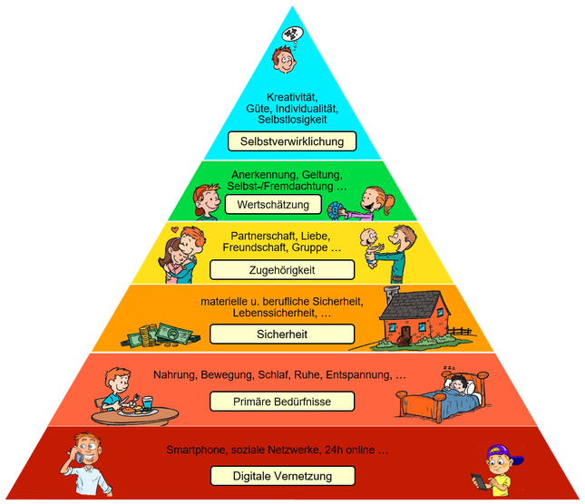 Blog #3 - yasmine-himburgs Webseite!