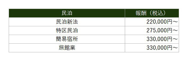 民泊　価格表