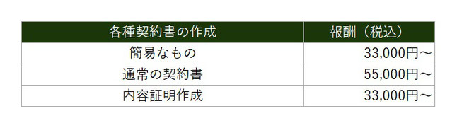 契約書　価格表