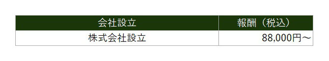 会社設立　価格表