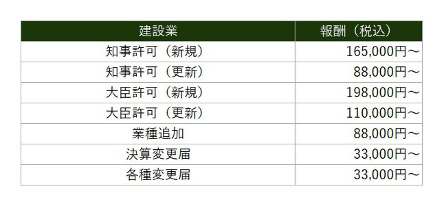 建設業　価格表