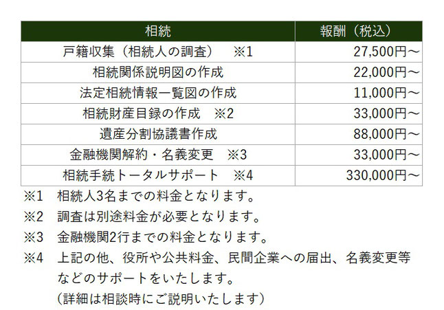 相続手続き価格表