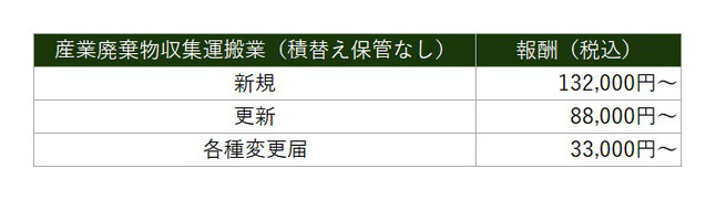 産業廃棄物収集運搬業　価格表