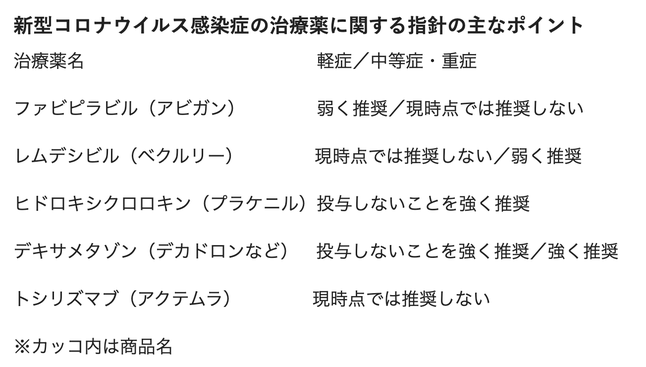 日本集中治療医学会と日本救急医学会は19日、新型コロナウイルス感染症の薬物治療に関する診療指針