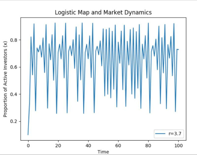 Chaos theory in Layman’s terms…