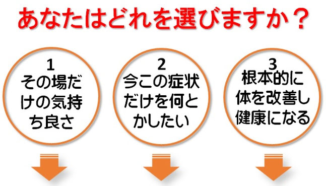 1、その場だけの気持ち良さ　2、今この症状だけを何とかしたい　3、根本的に体を改善し健康になる