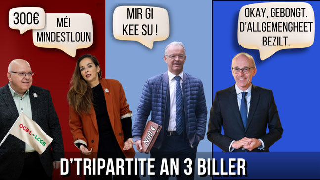 Fotomontage mat dräi Felder: Gewerkschaft (rout) fuerdert 300 € méi Mindestloun, Patronat (grau) seet "Mir gi kee Su!", Regierung (blo) seet "D'Allgemengheet bezilt." Titel: D'Tripartite an 3 Biller.