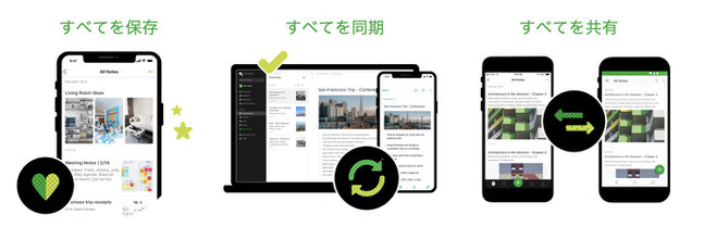 Evernoteでできること