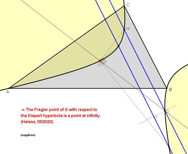 Frégier point, point at infinity