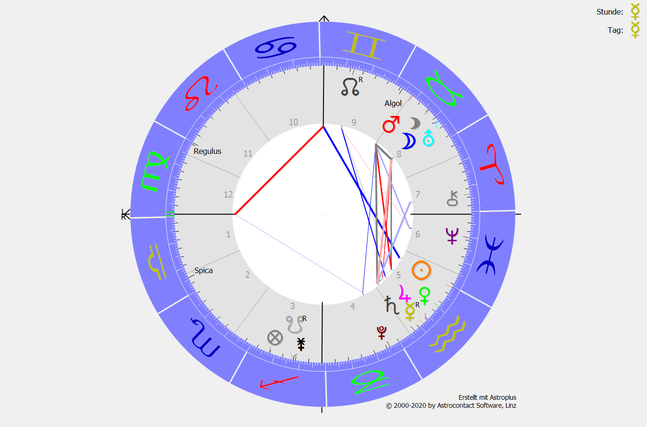 Das Saturn-Uranus-Quadrat ab dem 17.2.2021
