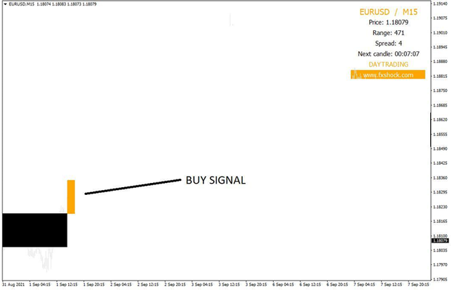 FXSHOCK Trading Strategy