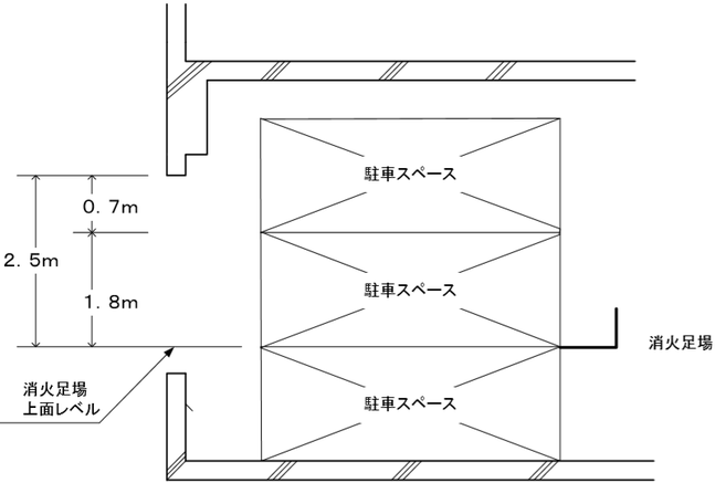 機械式駐車装置に設ける排煙上有効な開口部