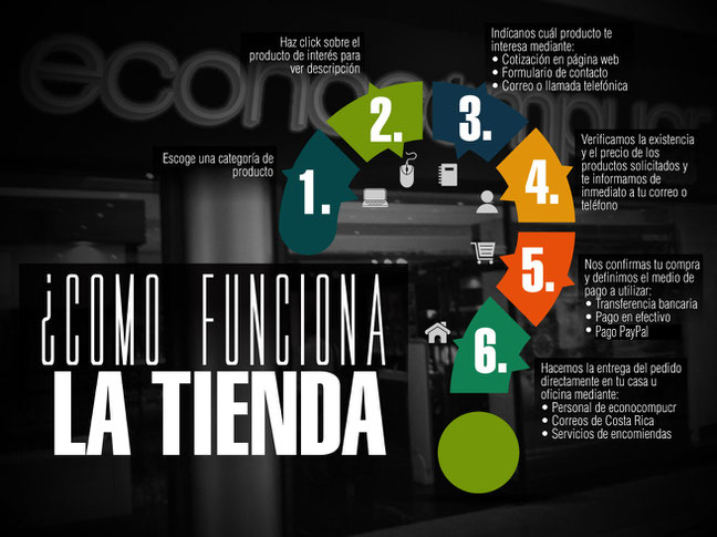 Cómo funciona la tienda de econocompucr.com