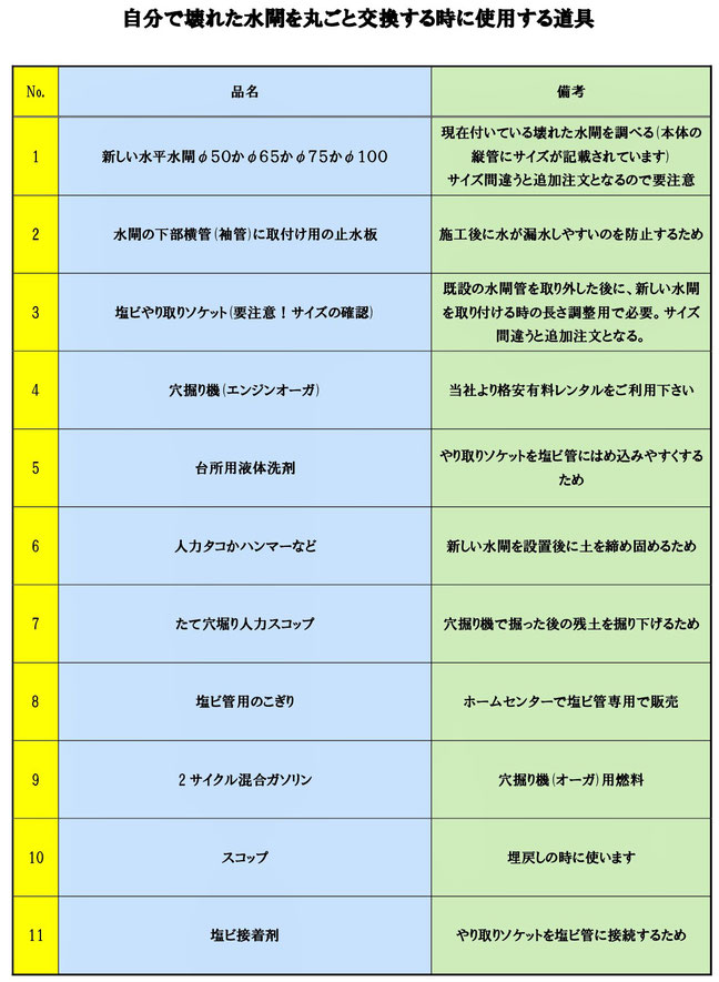 水閘が壊れ、困っている方に朗報です。専門の業者に頼むと15万円以上掛かるのが、当社から格安で道具を借りて自分で丸ごと交換出来るようになりました。