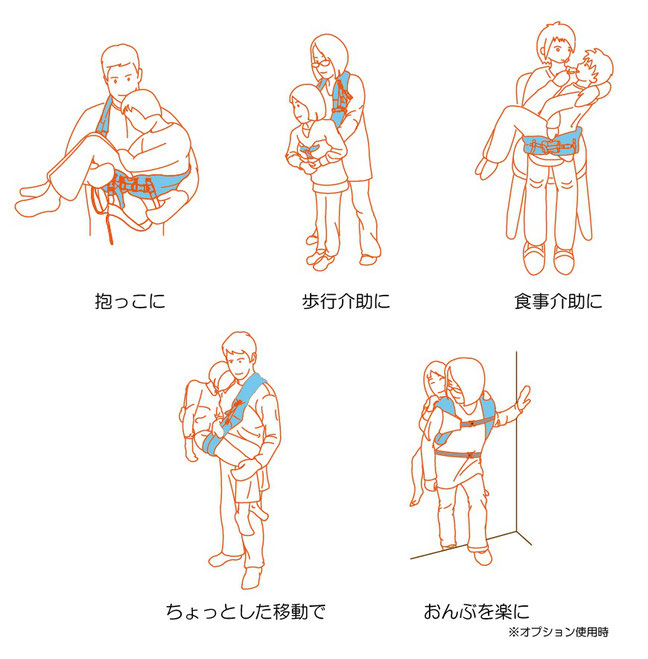 ユニキャリの使用方法:Lee製作室