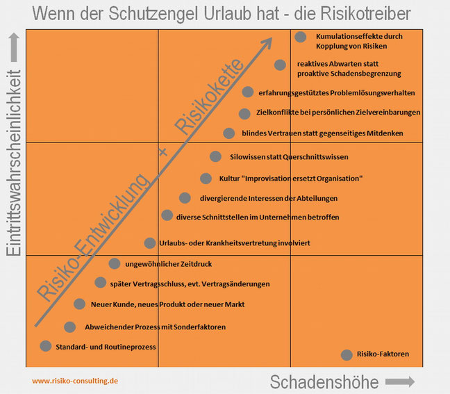 Risiko-Consulting: Die wichtigsten Risikotreiber im Mittelstand