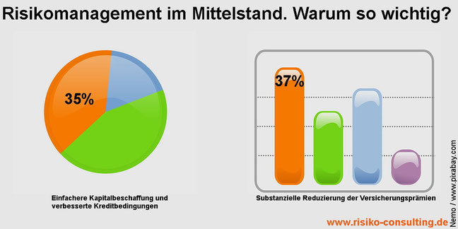 Risiko-Consulting: Risikomanagement - Wichtig für den Mittelstand. Noch wichtiger für Inhaber, Geschäftsführer & Controller.