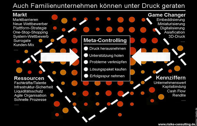 Risikomanagement für Familienunternehmer & Geschäftsführer