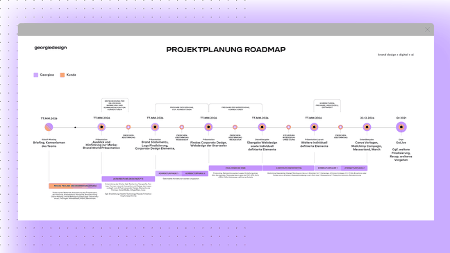 Design-Projekt Planung und Struktur Zeitstrahl