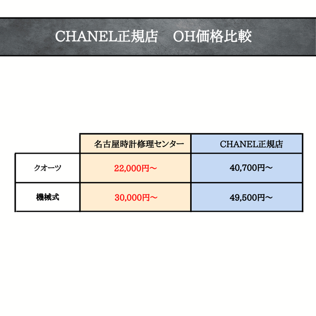 シャネル正規店オーバーホール料金と名古屋時計修理センターオーバーホール料金の比較