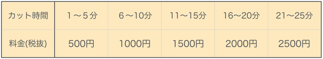 カット　犬　料金