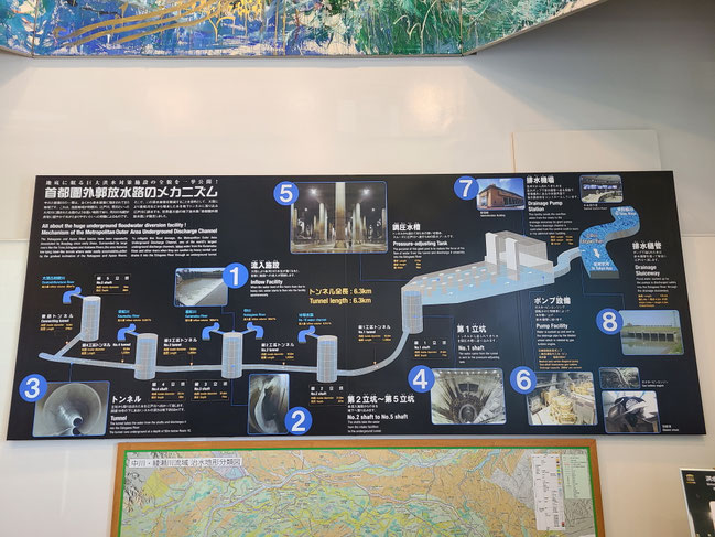 ▲複数河川から送り込まれた水を江戸川に放水する