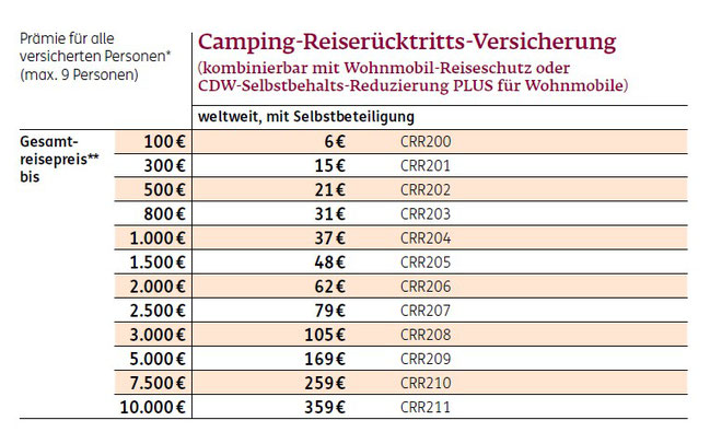 Preistabelle für die Camping-Reiserücktritts-Versicherung der ERGO Reiseversicherung