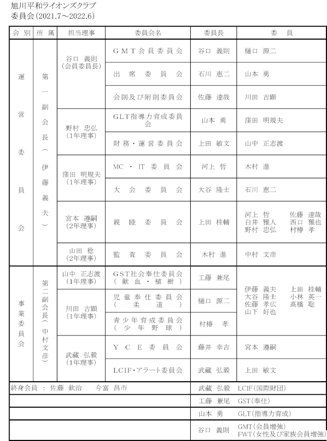 第1384回例会 Asahikawa Heiwa Lions Club 旭川平和ライオンズクラブ