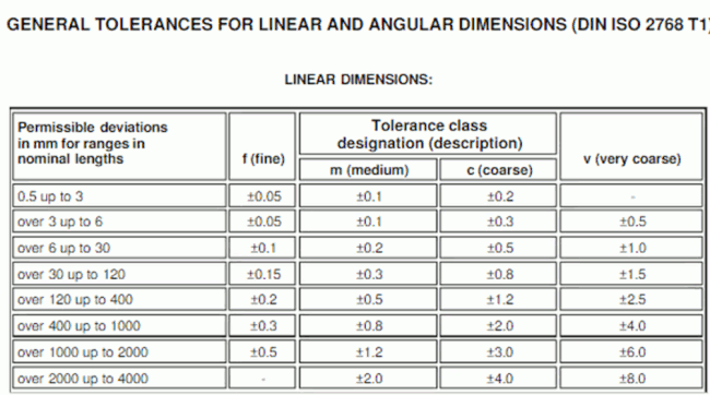 Priatherm Toleranzen lineare und winkelige Dimensionen