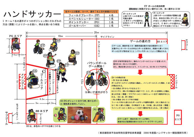ハンドサッカーとは 日本ハンドサッカー協会のページ