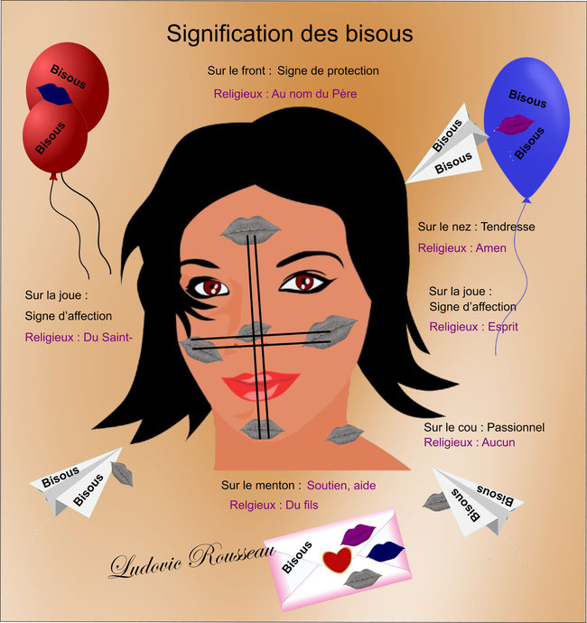 Signification des bisous