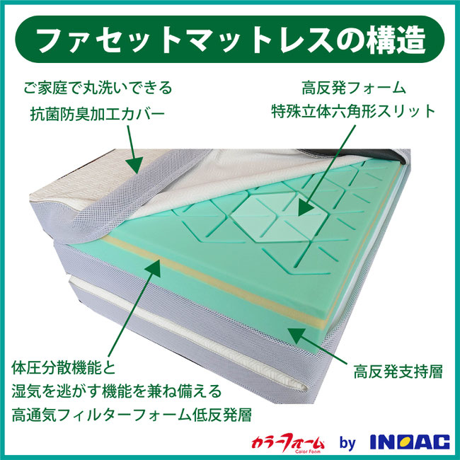 ファセットは、素材メーカーこだわり、素材開発から加工、カバーリングまで一貫した日本製。