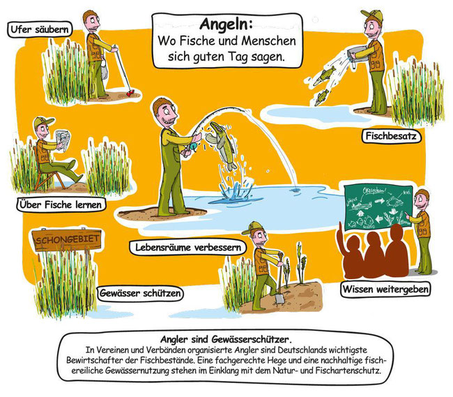 © 2016 Fachgebiet für Integratives Fischereimanagement, Prof. Dr. Robert Arlinghaus