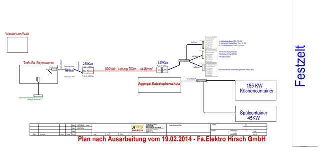 erst nach genauer Planung erfolgt der Aufbau