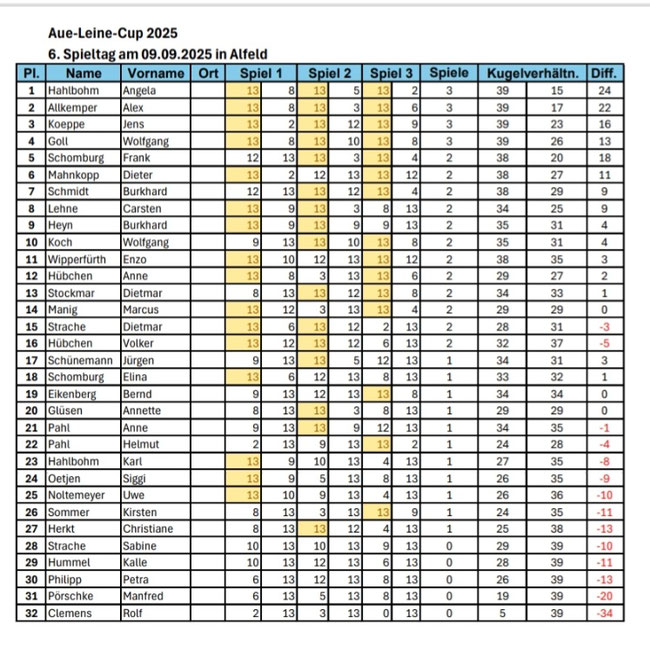ALC 6 Spieltag in Alf 2025